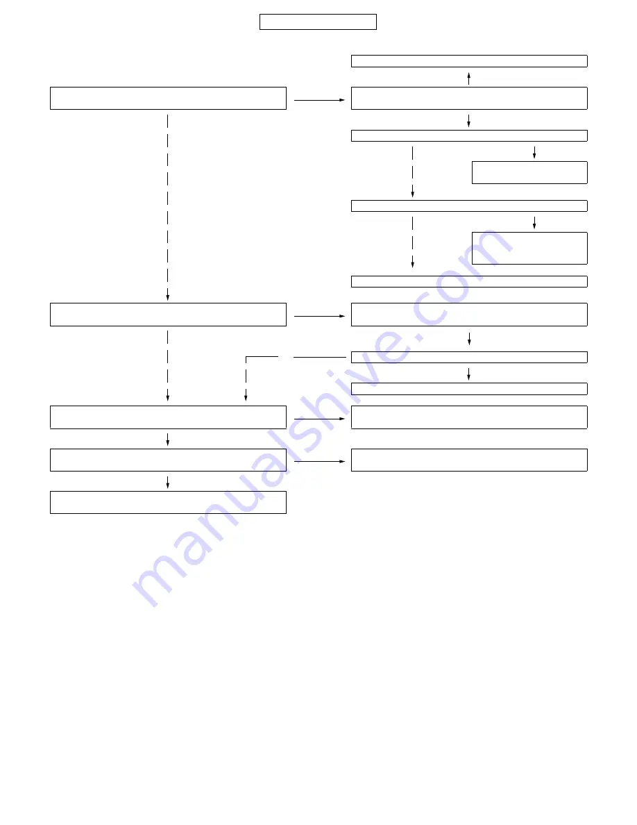 Sharp GX15 Service Manual Download Page 60