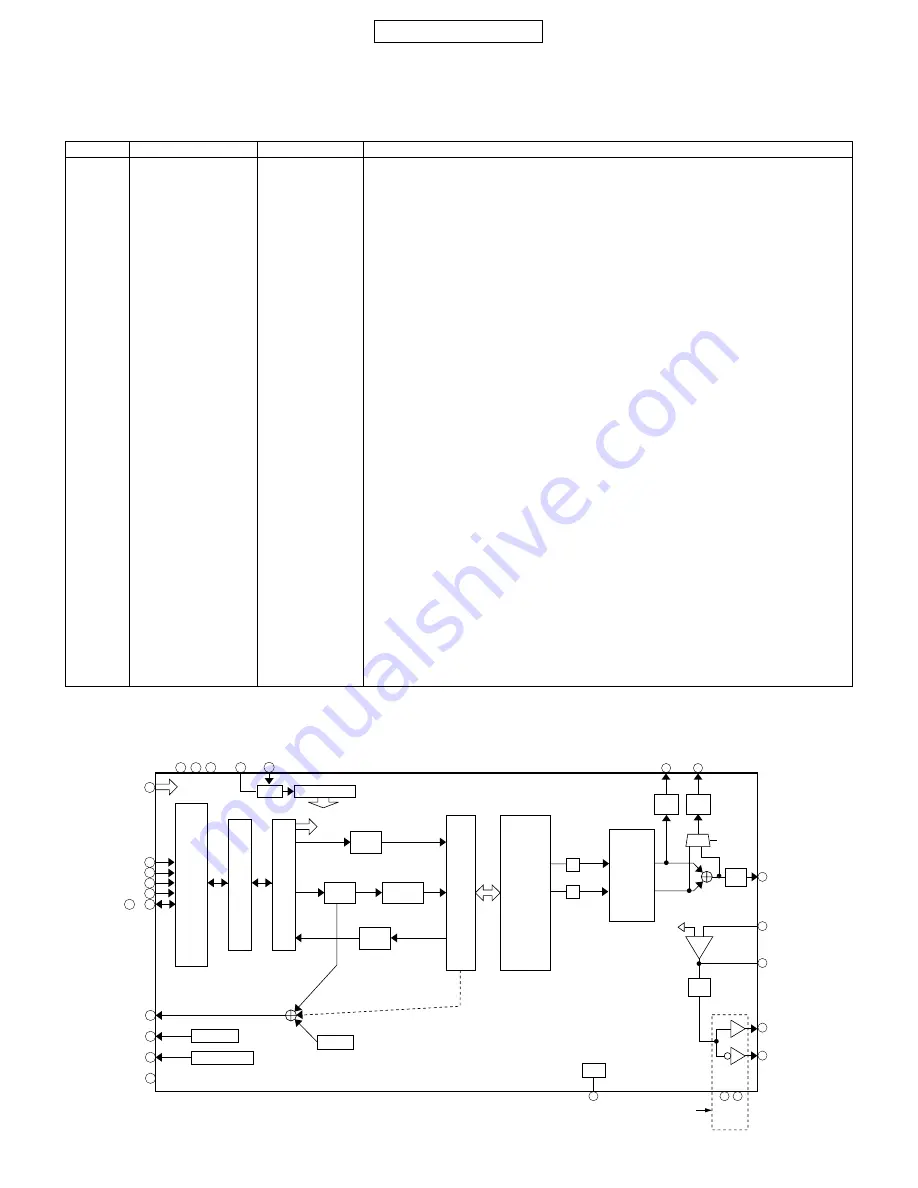 Sharp GX15 Service Manual Download Page 89