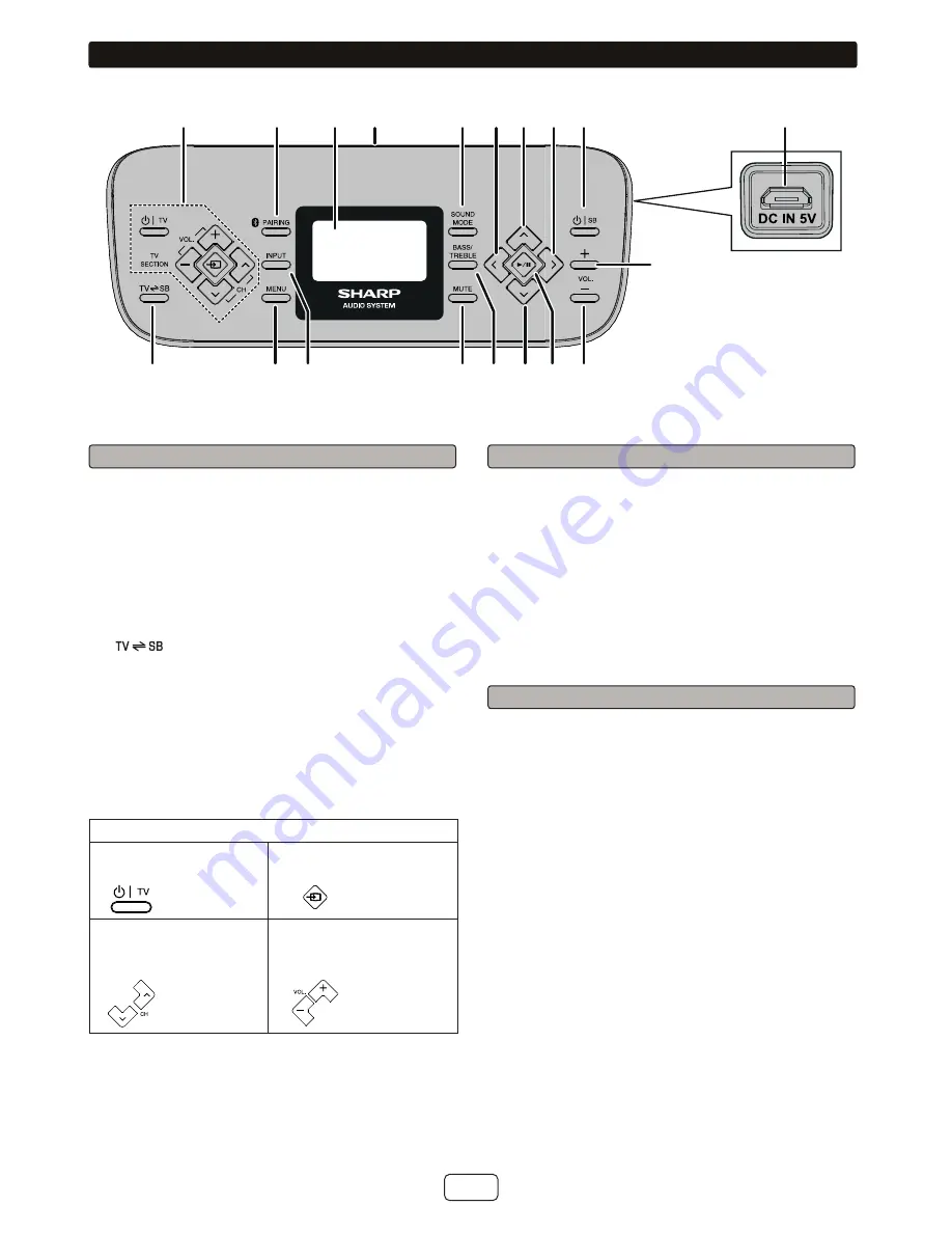 Sharp HT-SB603 Operation Manual Download Page 7