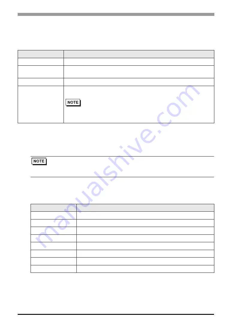 Sharp JW Series Connection Manual Download Page 87