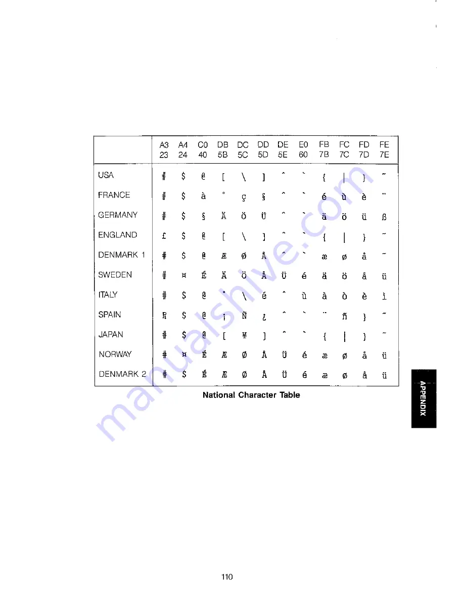 Sharp JX-9500 Operation Manual Download Page 115