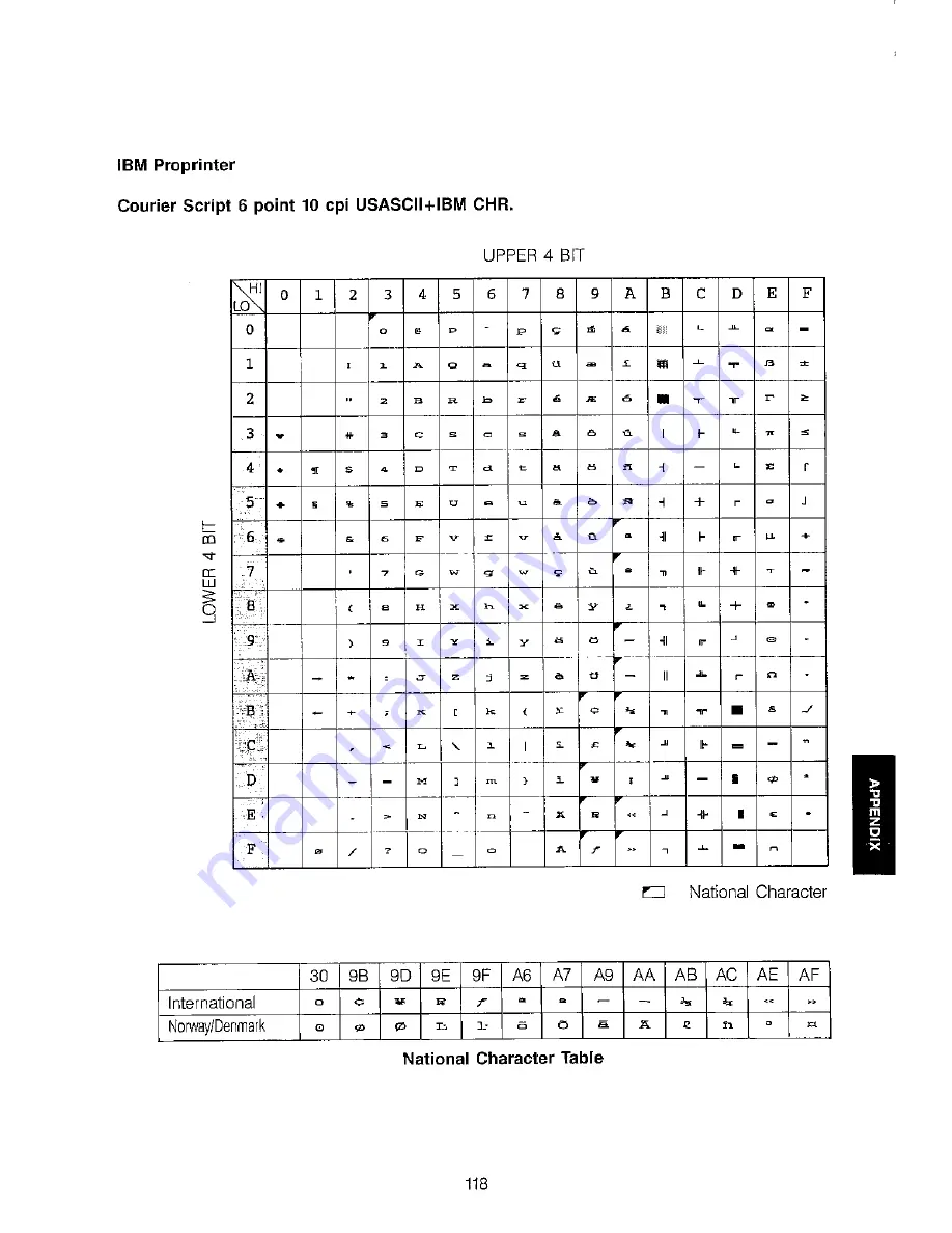 Sharp JX-9500 Operation Manual Download Page 123