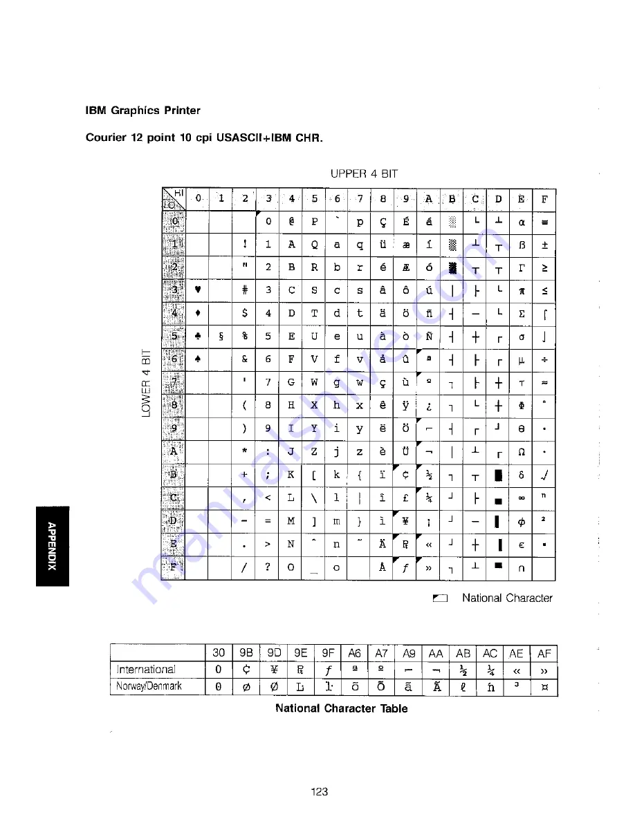 Sharp JX-9500 Operation Manual Download Page 128