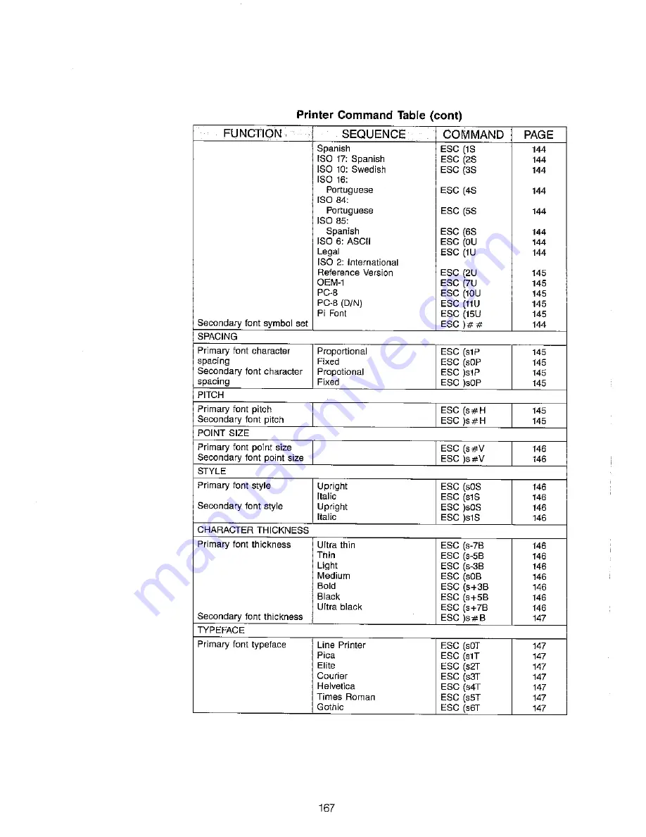 Sharp JX-9500 Operation Manual Download Page 172