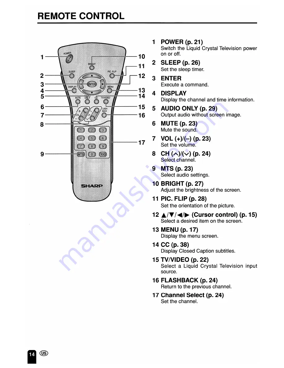 Sharp LC-13S2U, LC-15S2U, LC-20S2U Operation Manual Download Page 15