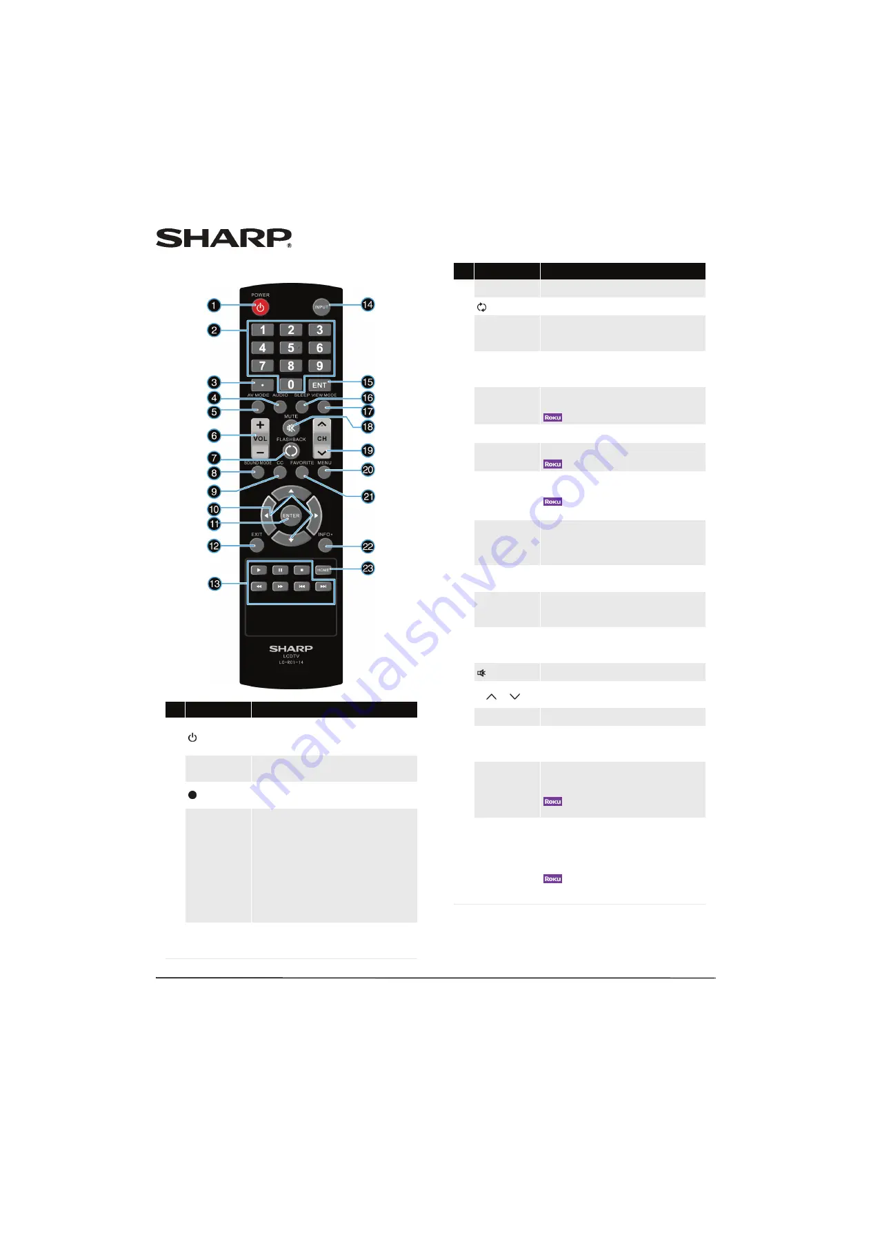 Sharp LC-32LB261U User Manual Download Page 16