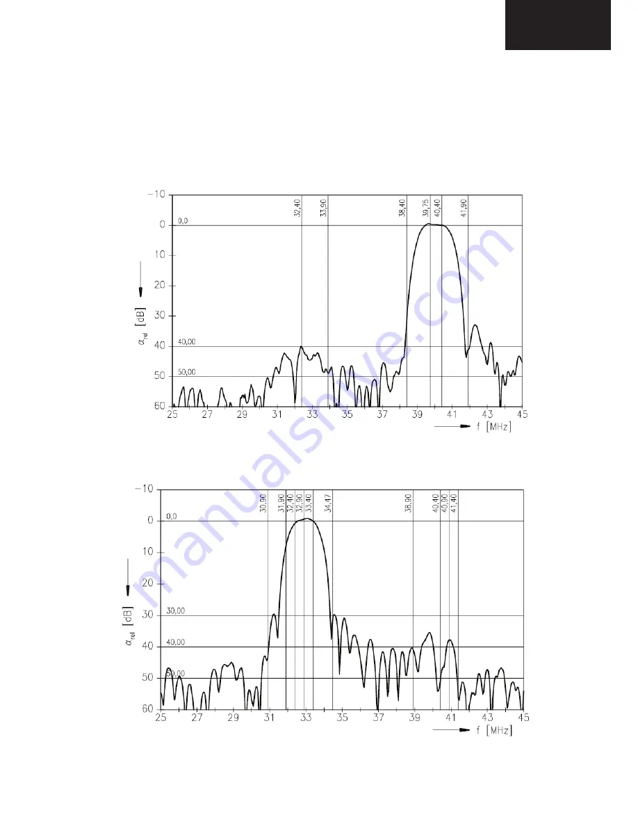 Sharp LC-32SH130E Service Manual Download Page 25