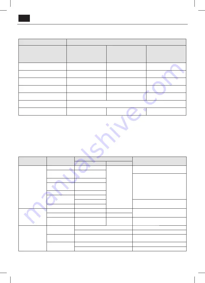 Sharp LC-43SFE7331E User Manual Download Page 32