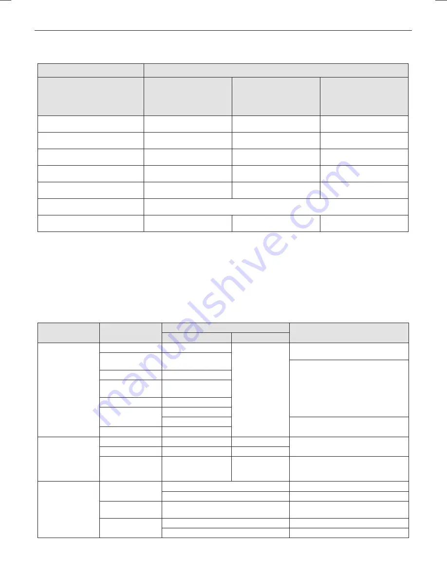 Sharp LC-43SFE7451E User Manual Download Page 53