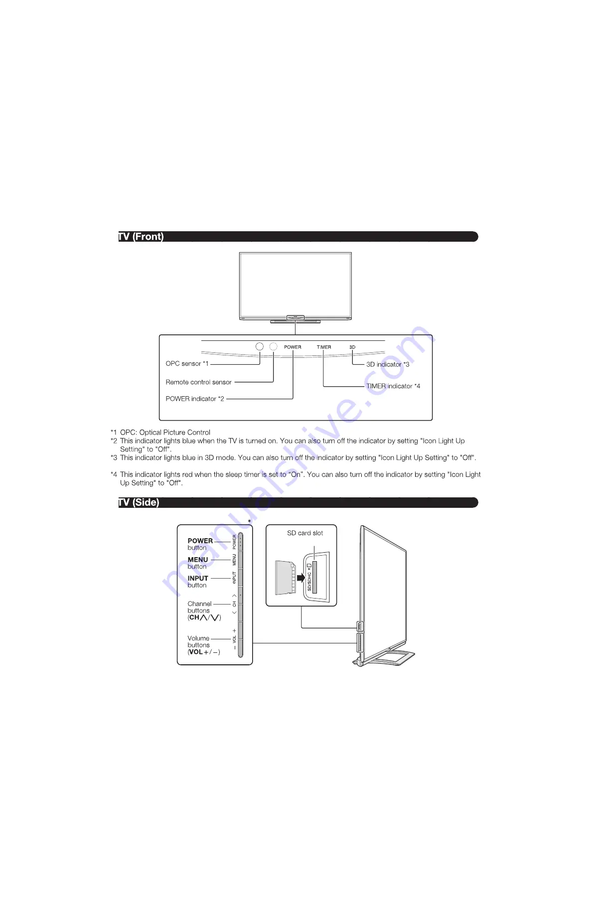 Sharp LC-70UD1U Скачать руководство пользователя страница 7