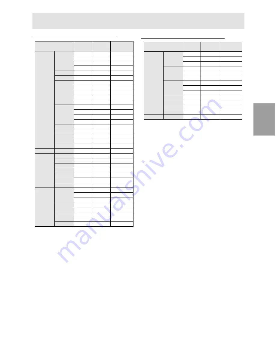 Sharp LL-T2010 Operation Manual Download Page 85