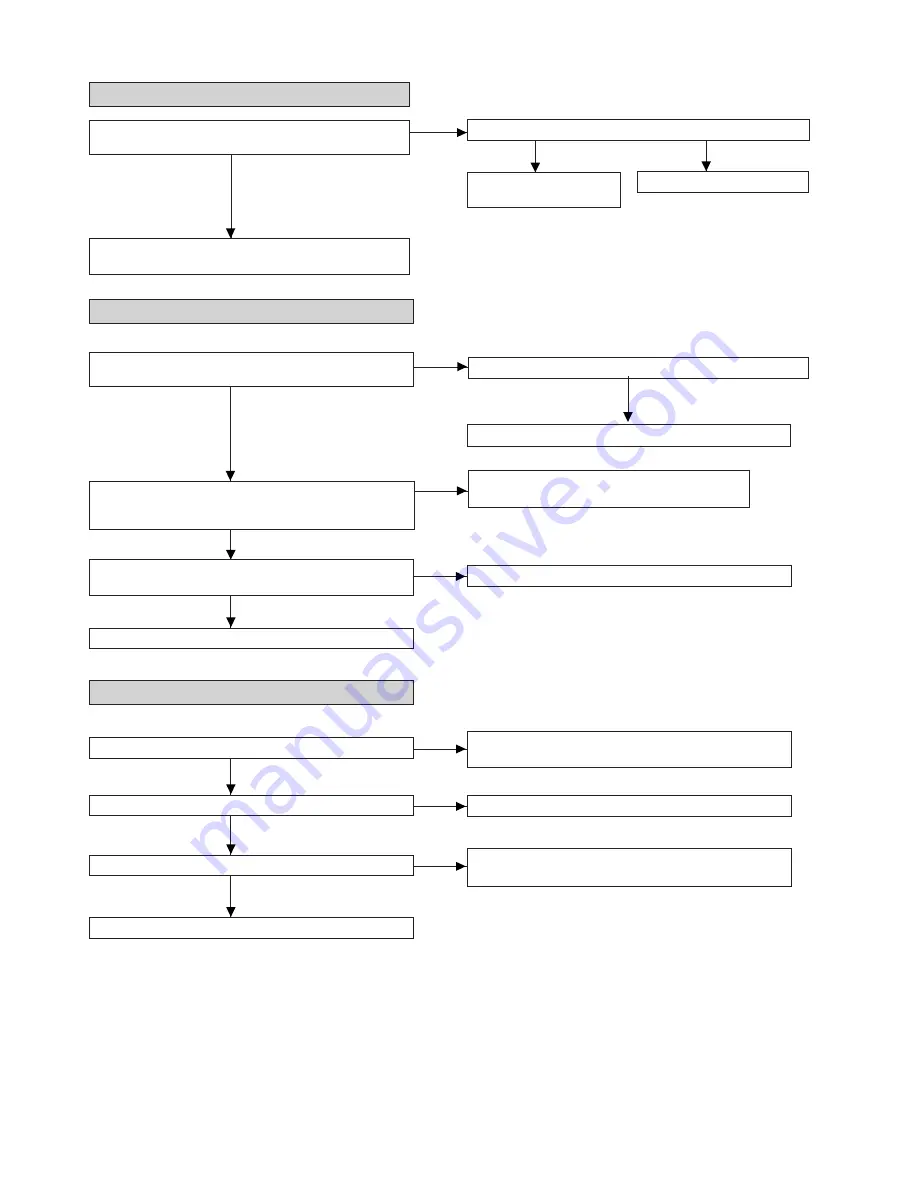 Sharp MD-MS721BL Скачать руководство пользователя страница 42