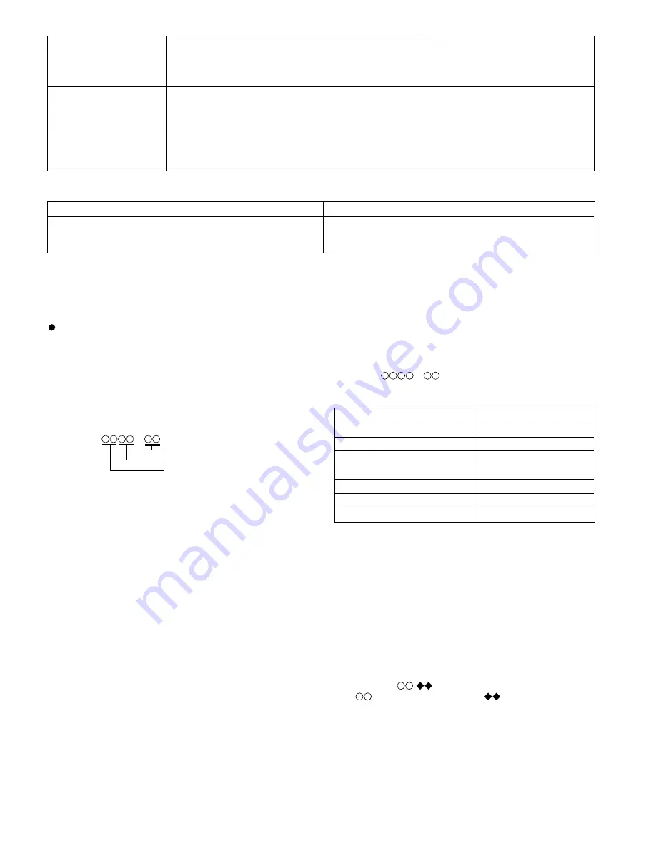 Sharp MD-R3 Service Manual Download Page 30