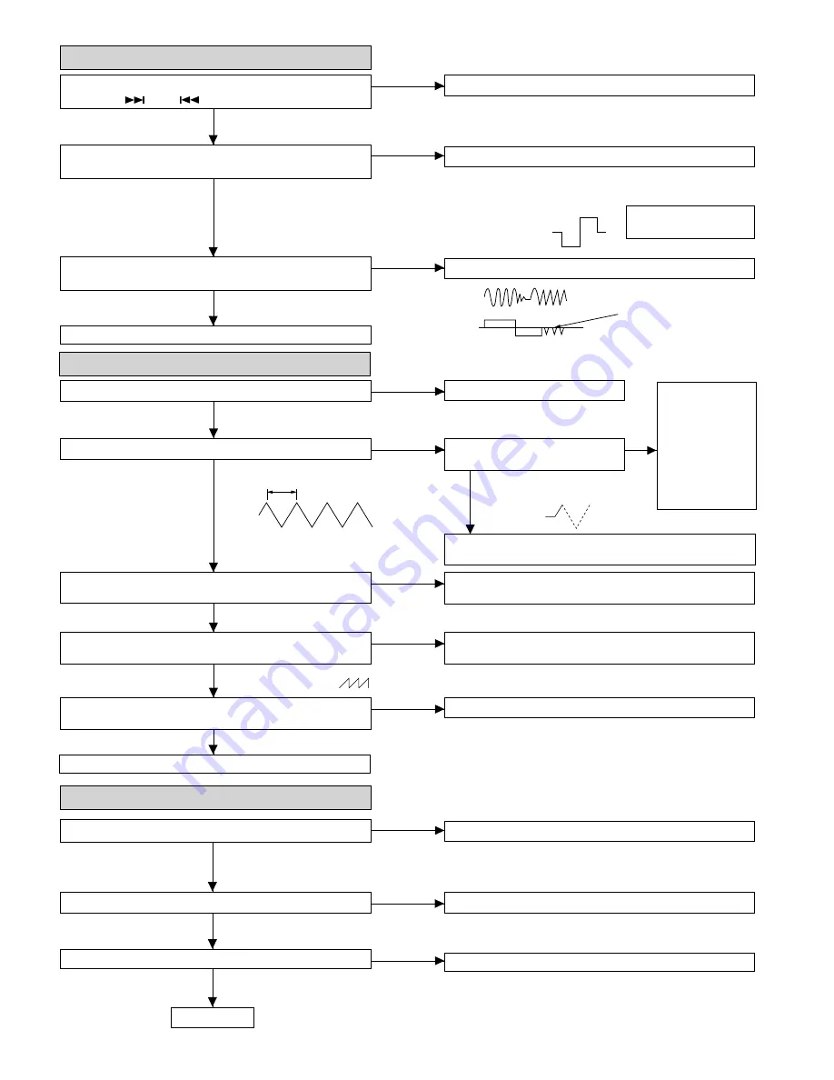 Sharp MD-R3 Скачать руководство пользователя страница 64