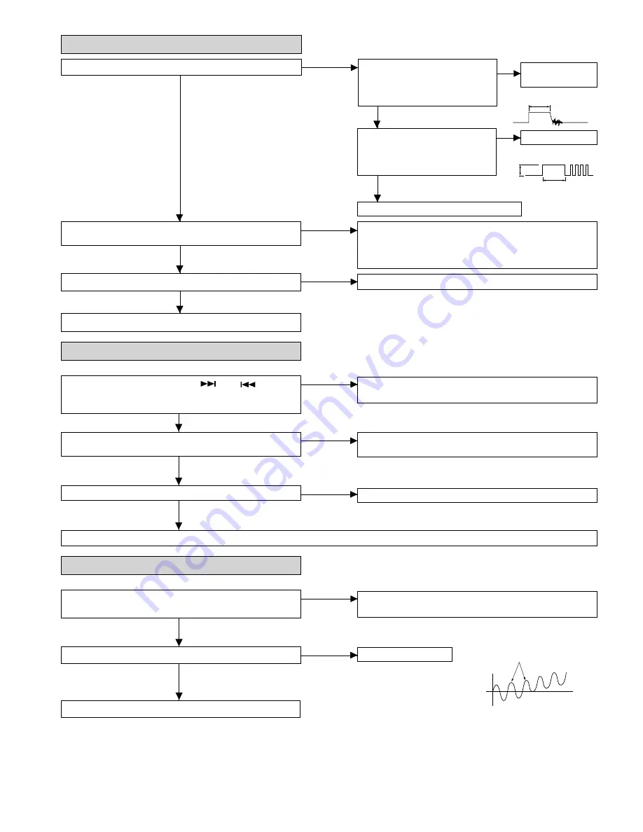 Sharp MD-R3 Service Manual Download Page 65