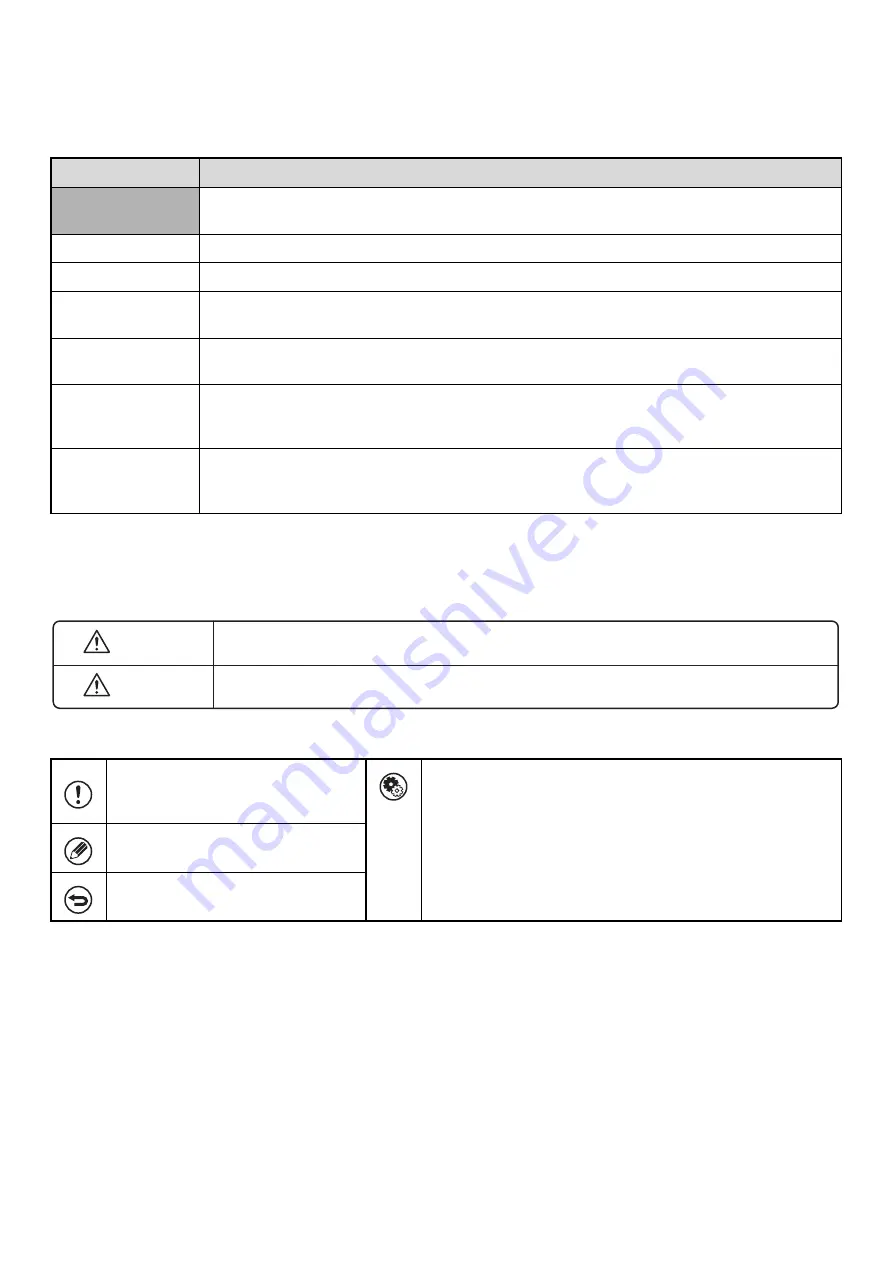 Sharp MX-1800N User Manual Download Page 4