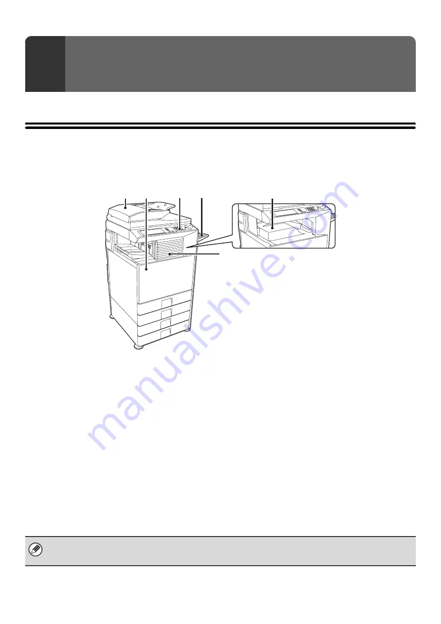 Sharp MX-1800N User Manual Download Page 5