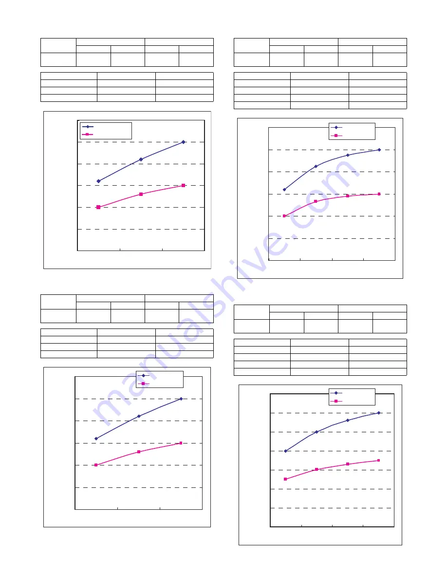 Sharp MX-1810U Service Manual Download Page 32