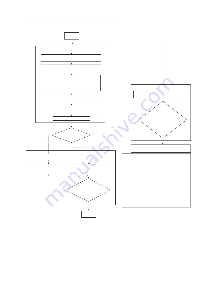 Sharp MX-1810U Service Manual Download Page 144