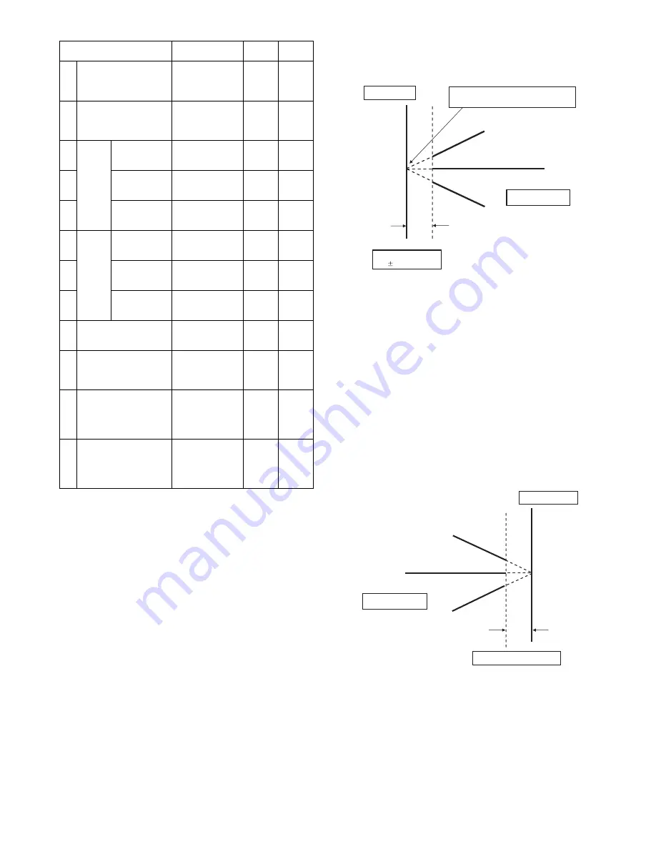 Sharp MX-1810U Service Manual Download Page 165