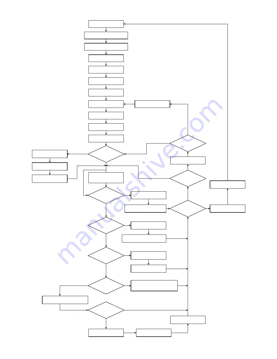 Sharp MX-1810U Service Manual Download Page 172