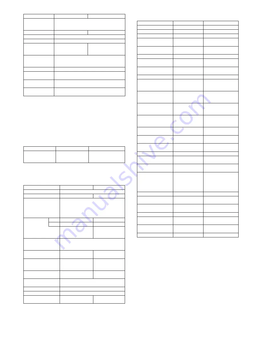 Sharp MX-2300 G Service Manual Download Page 15