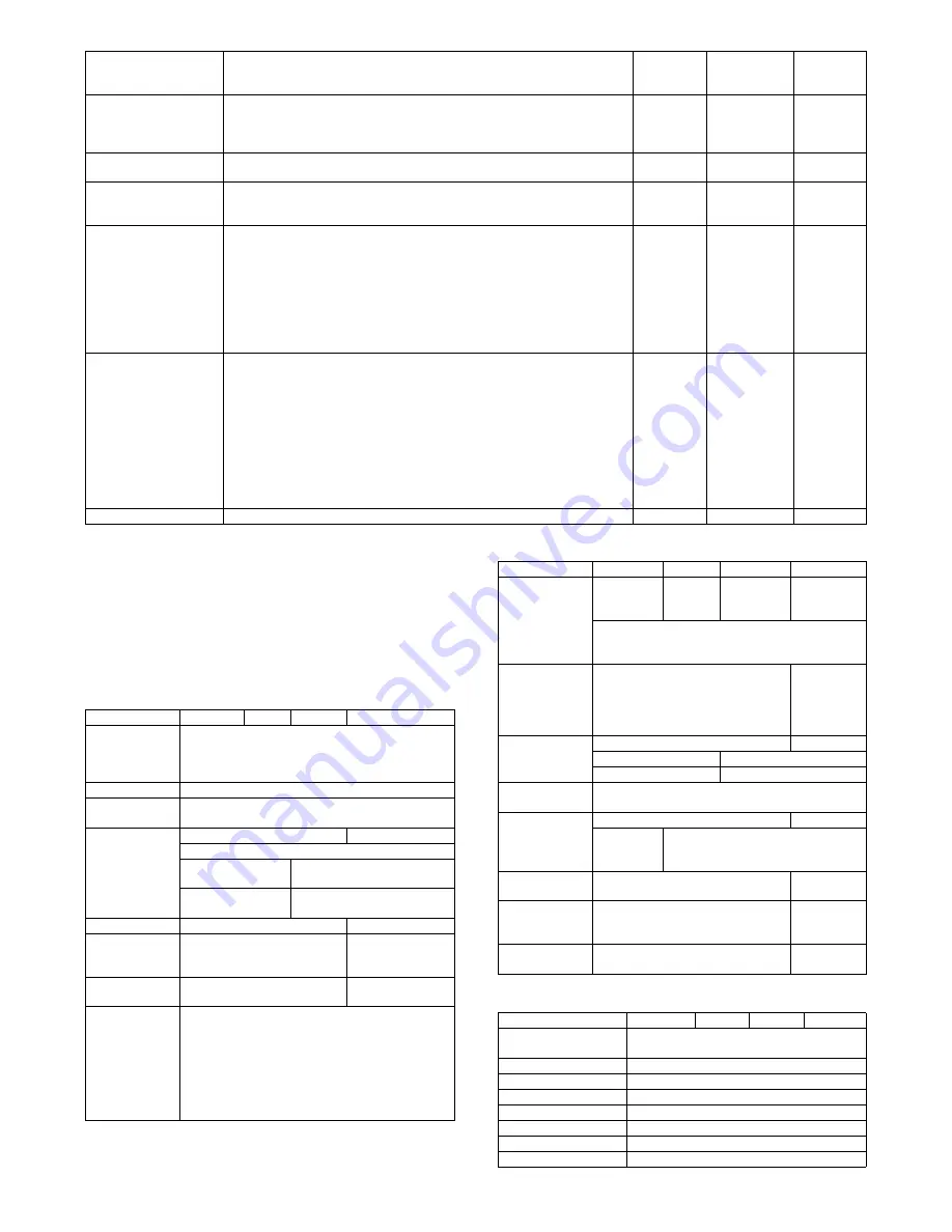 Sharp MX-2300 G Service Manual Download Page 19