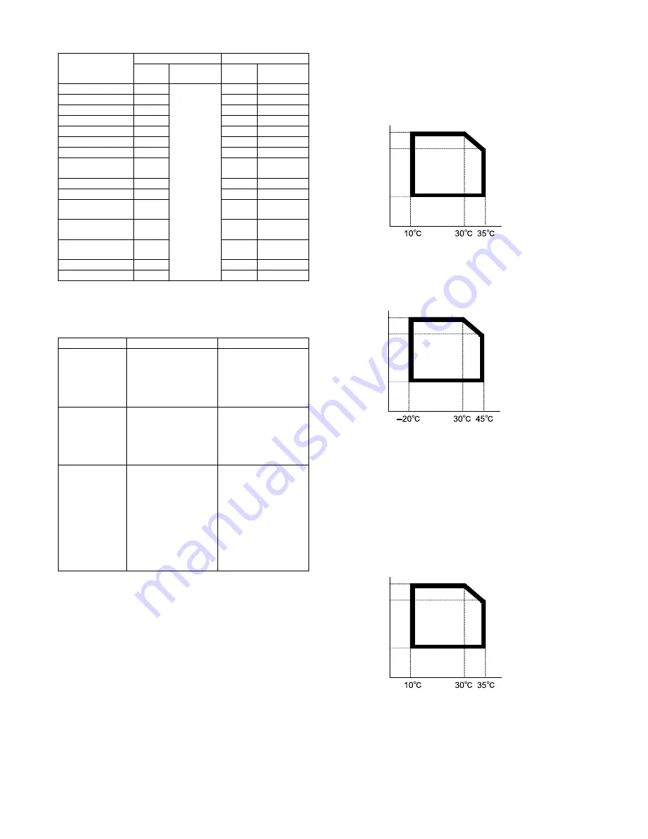 Sharp MX-2300 G Service Manual Download Page 23