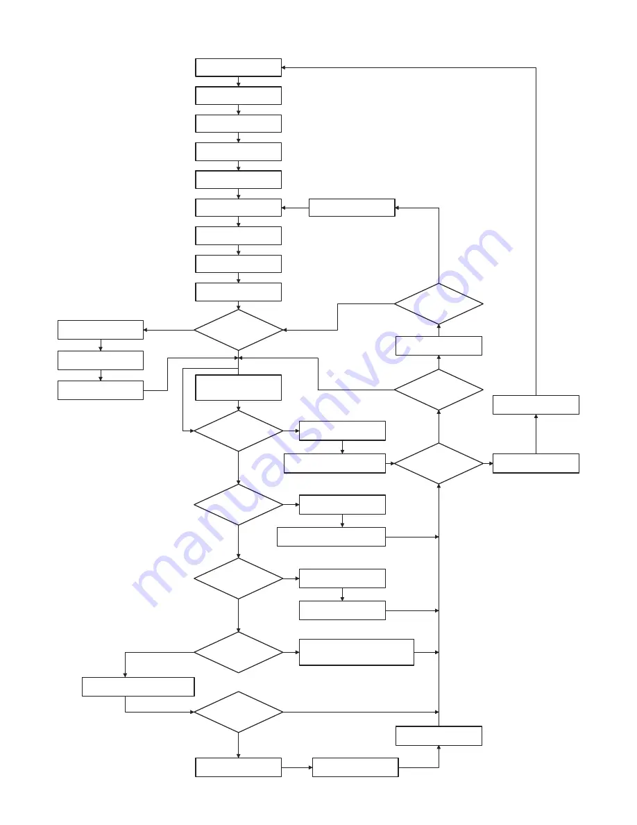 Sharp MX-2300 G Service Manual Download Page 108