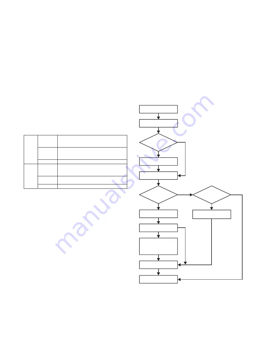 Sharp MX-2300 G Service Manual Download Page 240