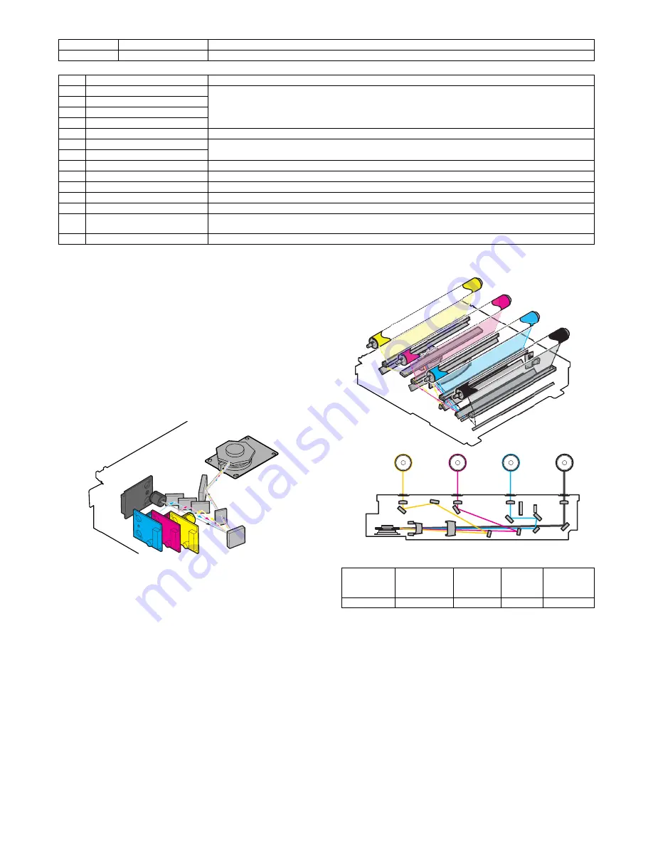 Sharp MX-2300 G Service Manual Download Page 364