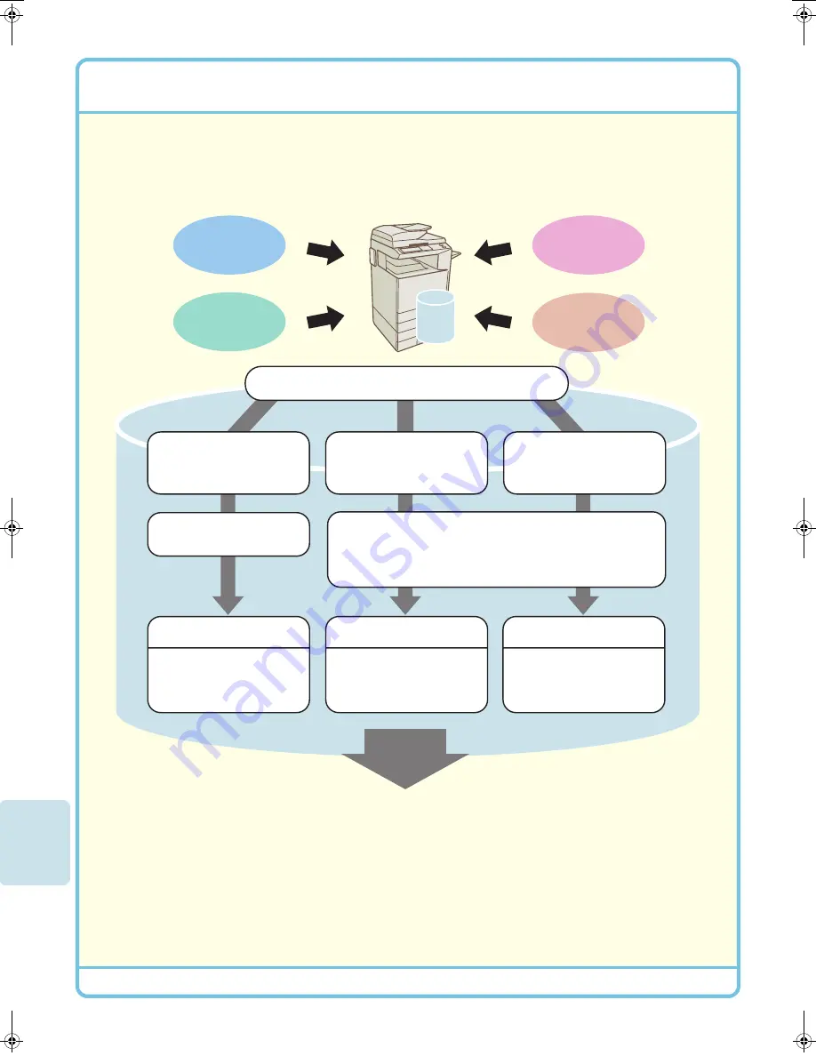 Sharp MX-2300G Quick Start Manual Download Page 76