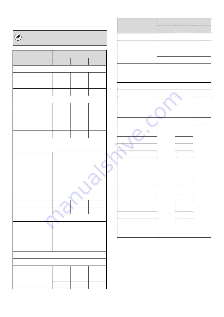 Sharp MX-2300N Guide Скачать руководство пользователя страница 152