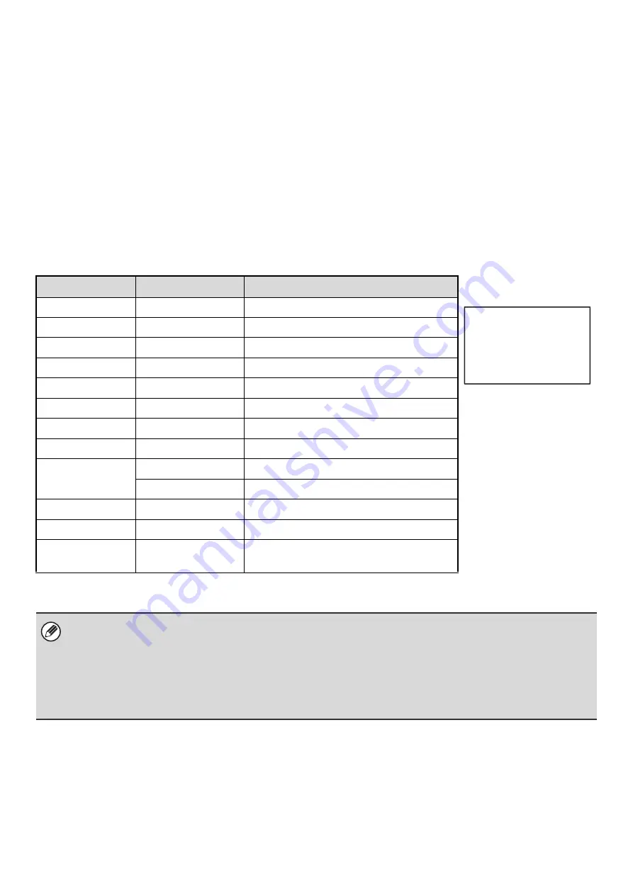 Sharp MX-2300N Guide Скачать руководство пользователя страница 414