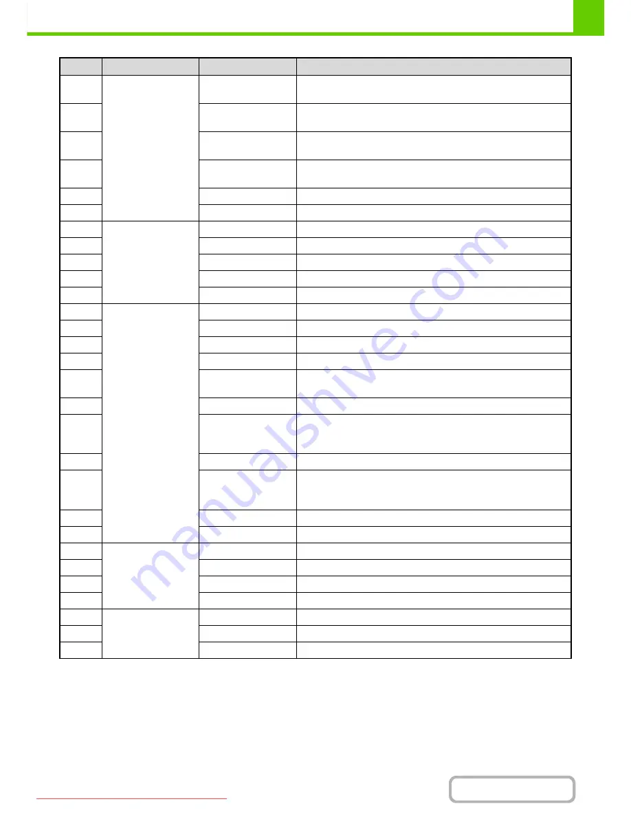 Sharp MX-2301N Operation Manual Download Page 62