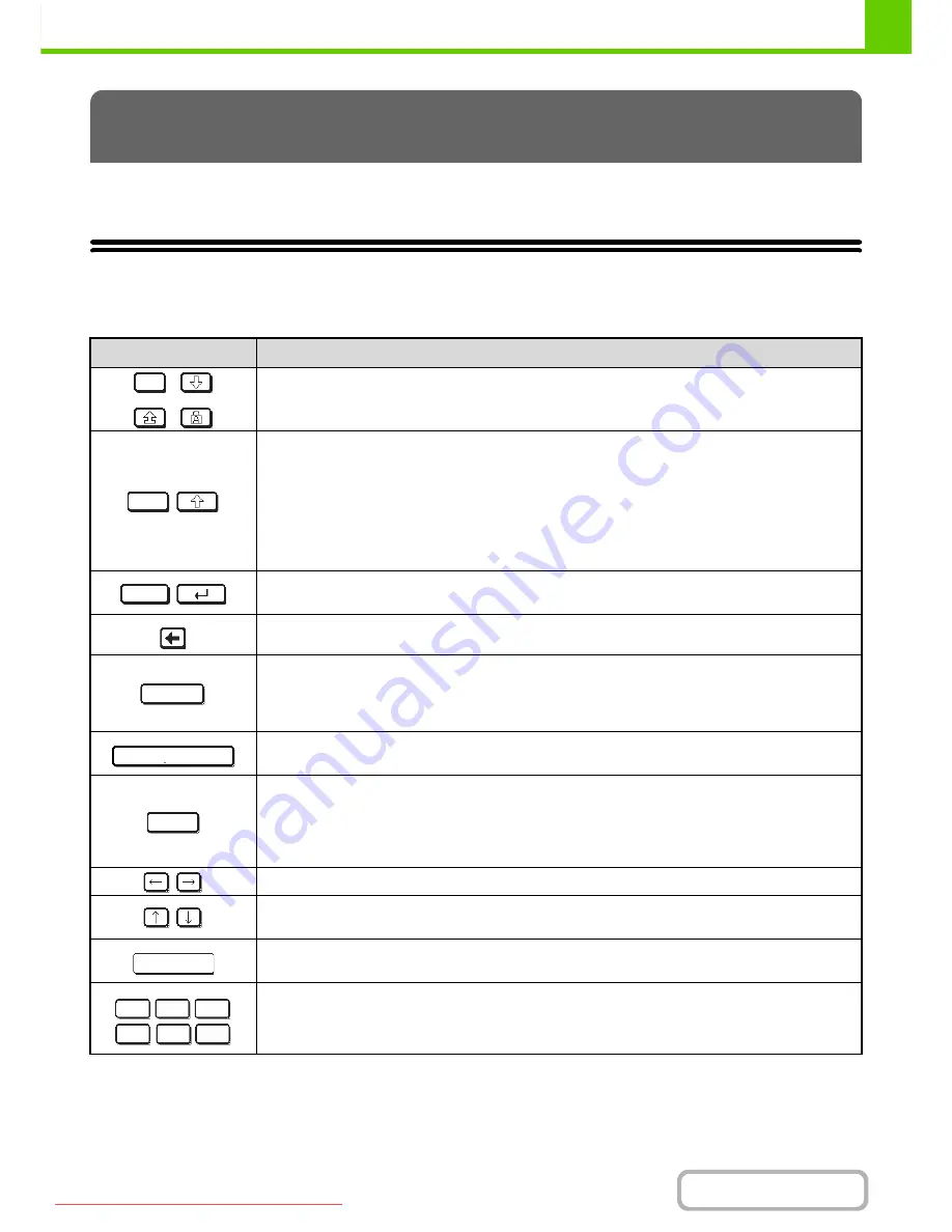 Sharp MX-2301N Operation Manual Download Page 101