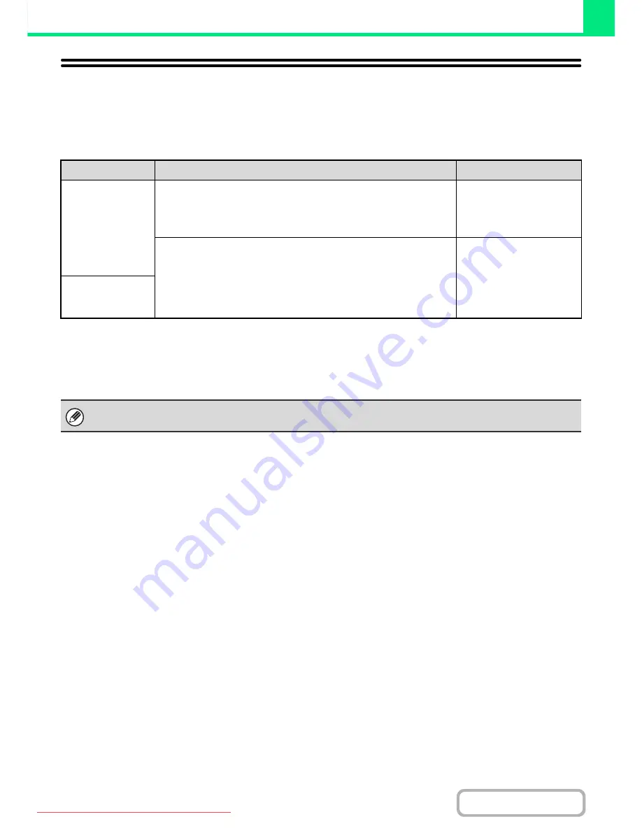 Sharp MX-2301N Operation Manual Download Page 251