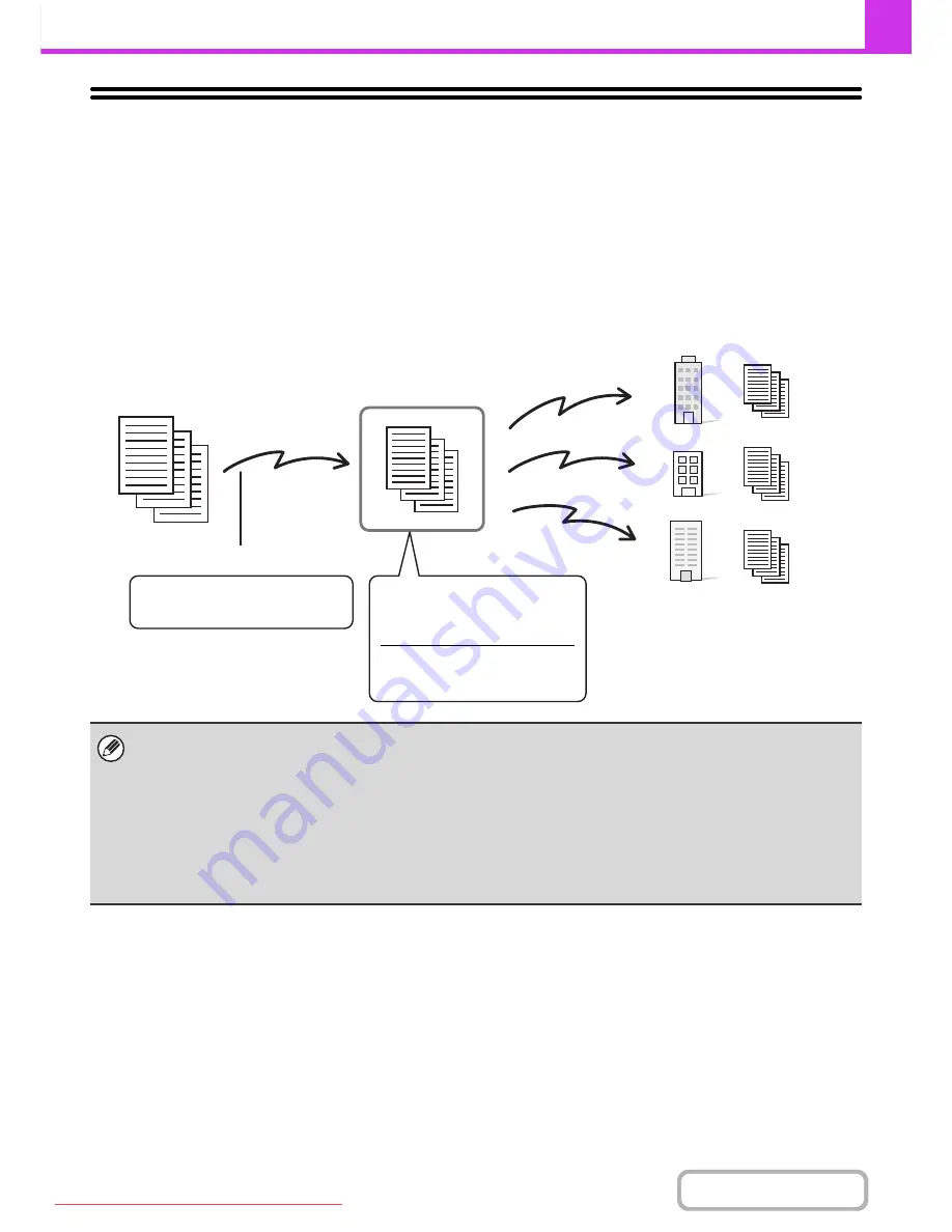 Sharp MX-2301N Operation Manual Download Page 435