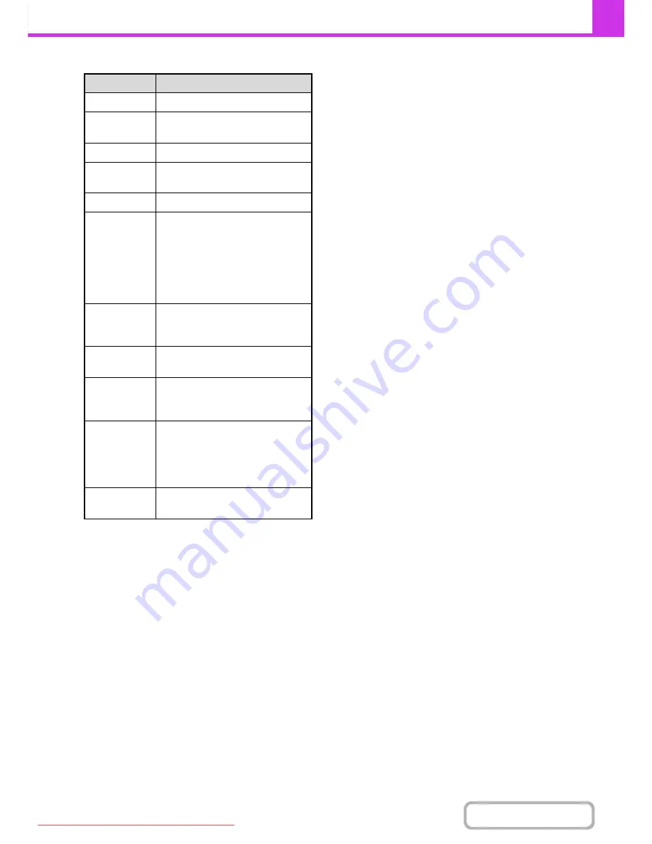 Sharp MX-2301N Operation Manual Download Page 441