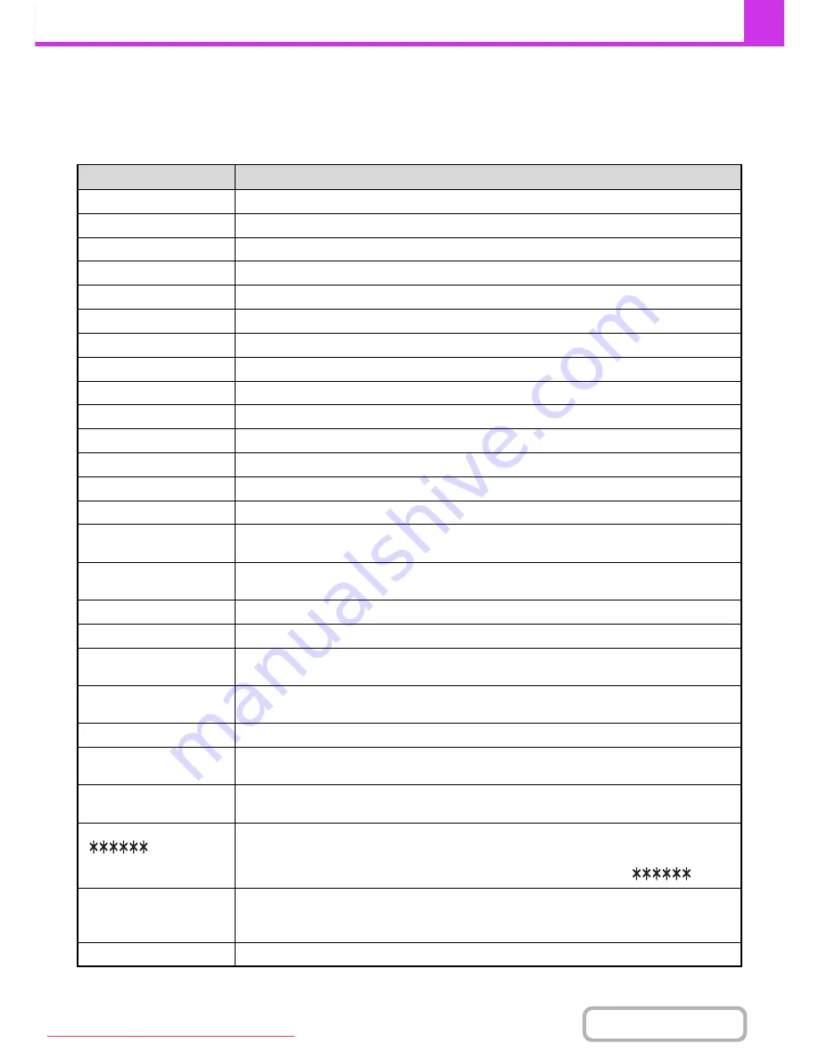 Sharp MX-2301N Operation Manual Download Page 448