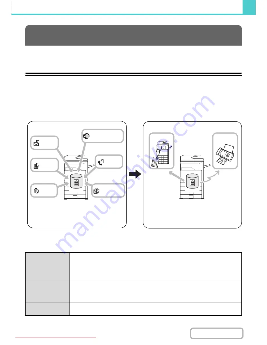 Sharp MX-2301N Operation Manual Download Page 569