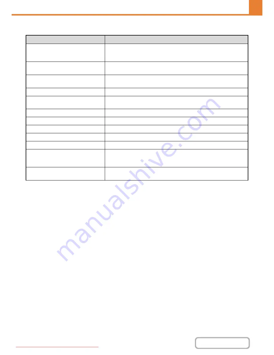 Sharp MX-2301N Operation Manual Download Page 672