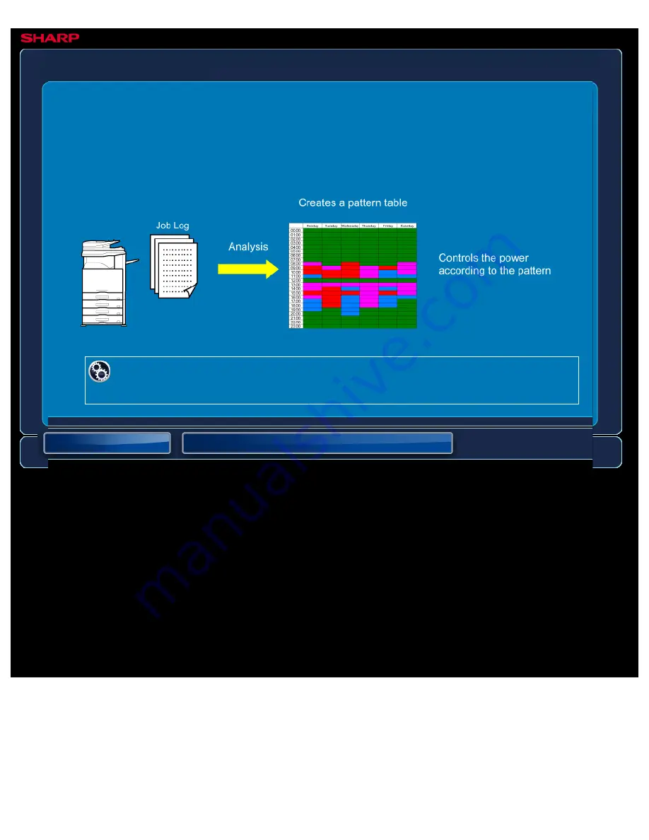 Sharp MX-2610N User Manual Download Page 23