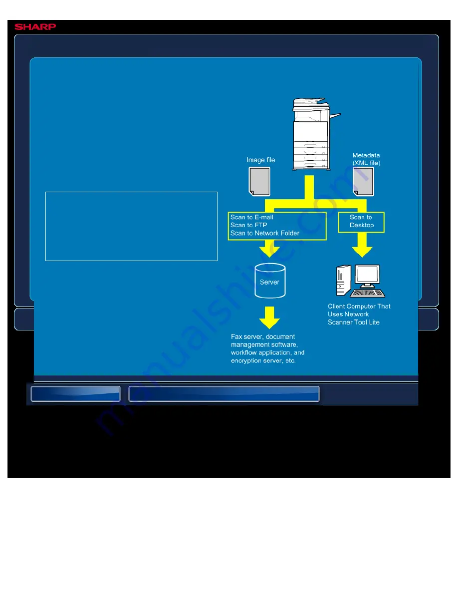 Sharp MX-2610N User Manual Download Page 844