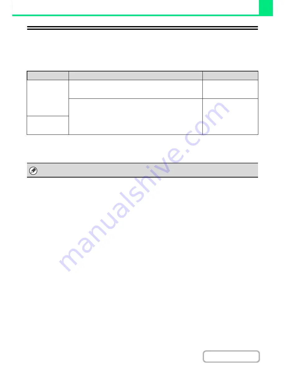 Sharp MX-2615N Operation Manual Download Page 267