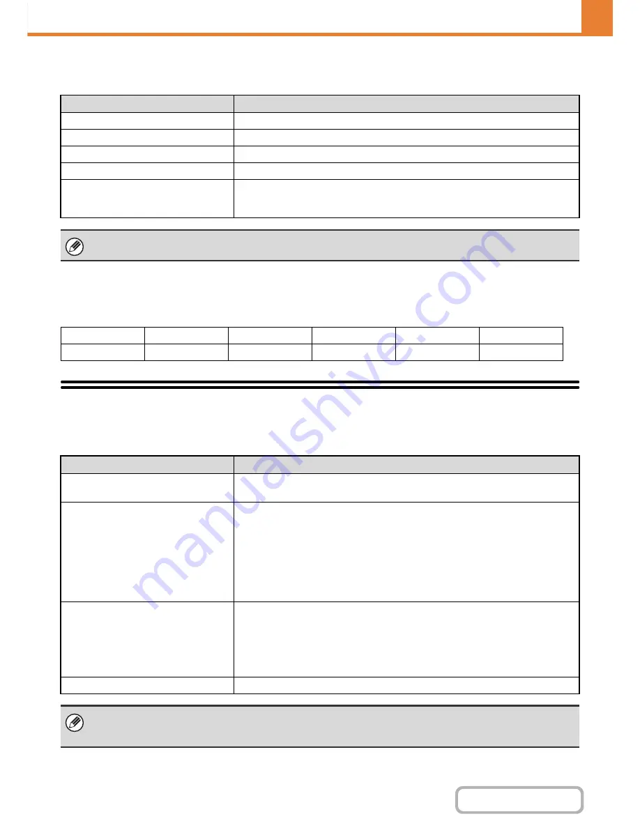 Sharp MX-2615N Operation Manual Download Page 680