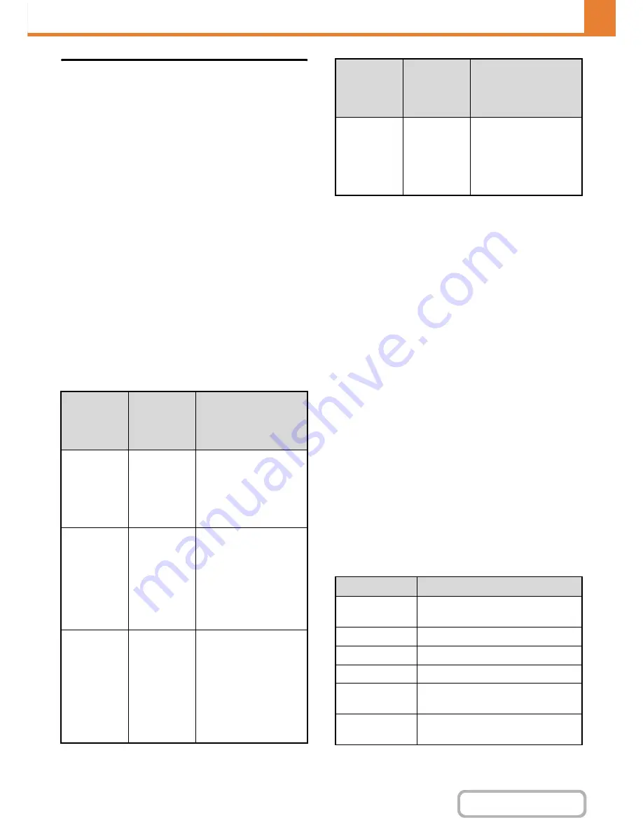 Sharp MX-2615N Operation Manual Download Page 717