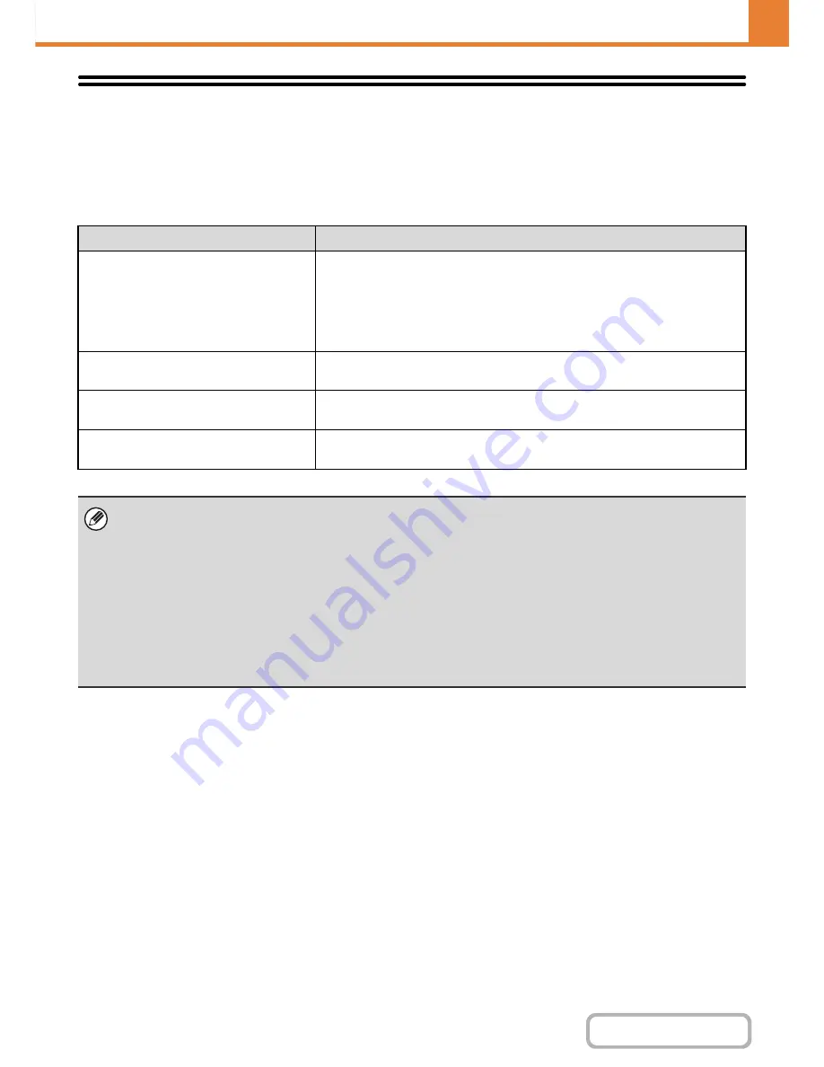 Sharp MX-2615N Operation Manual Download Page 777