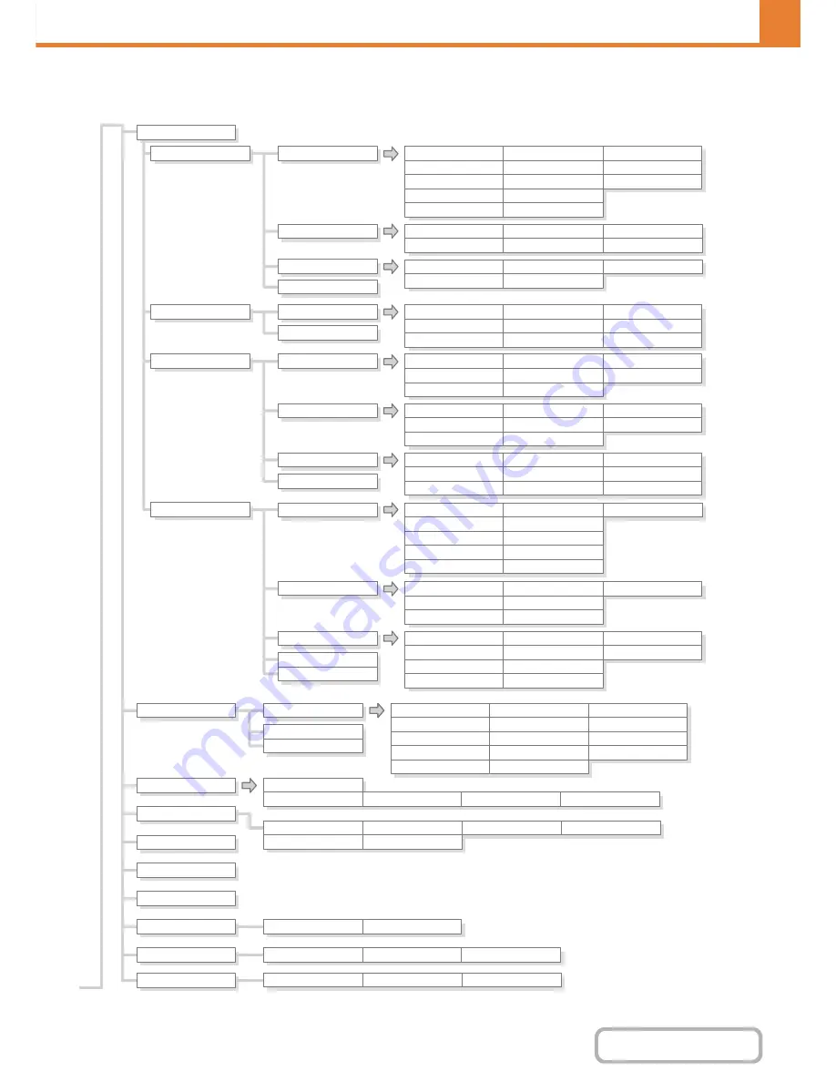 Sharp MX-2615N Operation Manual Download Page 788