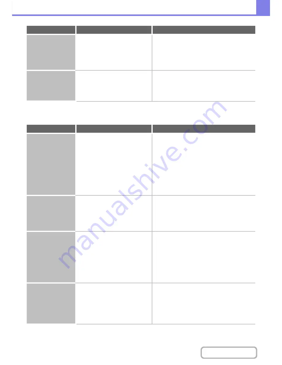 Sharp MX-2615N Operation Manual Download Page 807